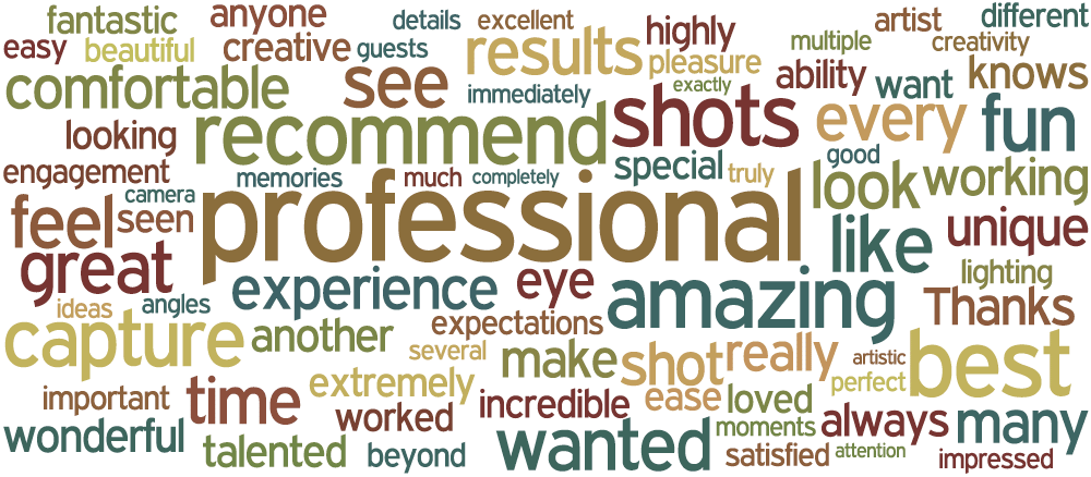 Wordle Graphic of Most Popular Testimonial Words